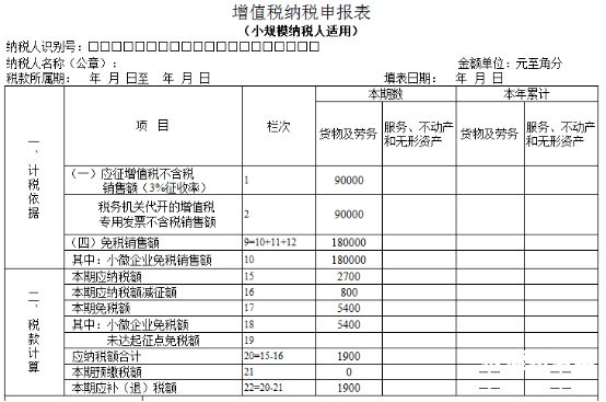 小规模企业财务报表怎么报（小规模纳税人怎样做报表）