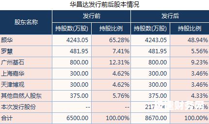 集团增资应该对应哪个科目（集团增资应该对应哪个科目呢）