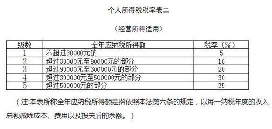 怎么自己填个人所得税（个人所得税怎么自行填写）