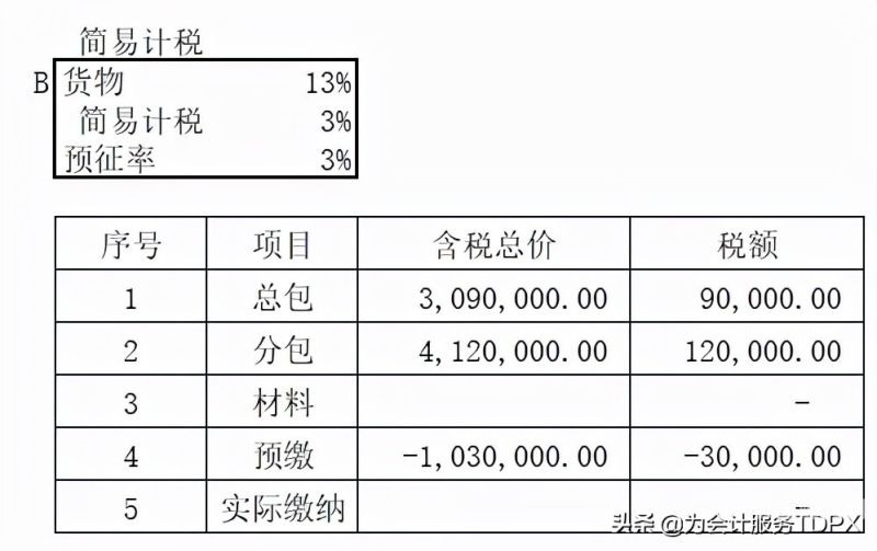 什么情况预缴增值税税金（什么情况要预缴增值税）