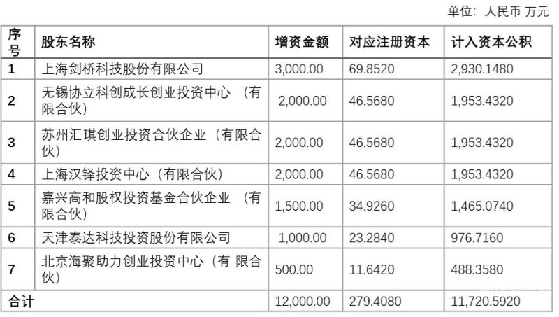 增资和重组有什么区别呢（增资属于并购吗）