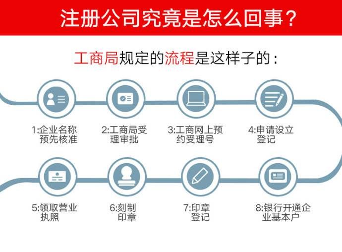 滕州代办注册公司多少费用（代办公司注册大概多少钱）