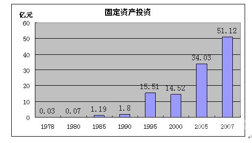 鹤山财税收入怎么样呀（鹤山财政收入）