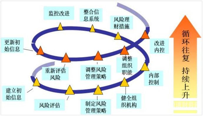 如何表达财务风险的结语（财务风险的结论）