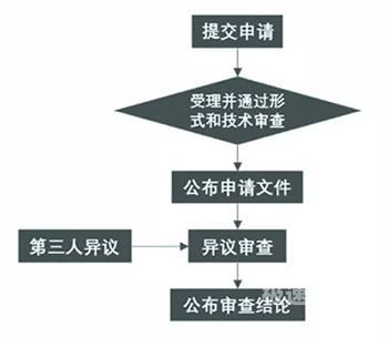 专利申请后财务如何入账（申请专利计入哪个会计科目）