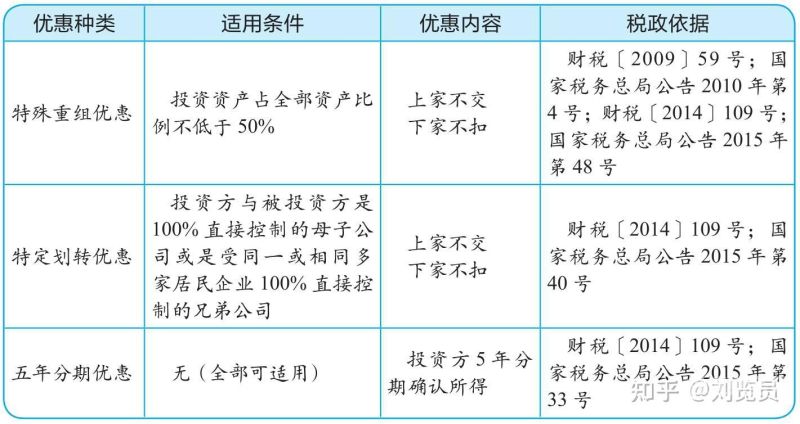 企业的所得税有哪些税种（企业所得税包括哪些税种）