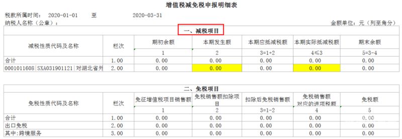 小规模租金收入增值税怎么计算（2020年小规模纳税人租金收入增值税税率）