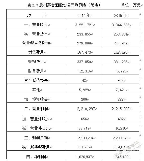 优质财务分析报告在哪里（财务分析报告）