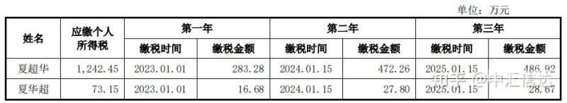 增资需缴哪些税（增资要交企业所得税吗）