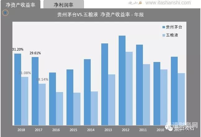 茅台财务分析怎么做的（茅台财务数据分析）