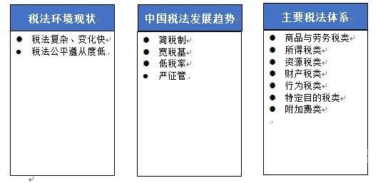 腾讯的税务一年是多少（腾讯税负）