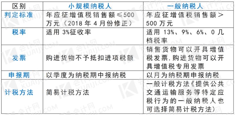 个体户每月如何交税的税额（个体户每月税额是多少）