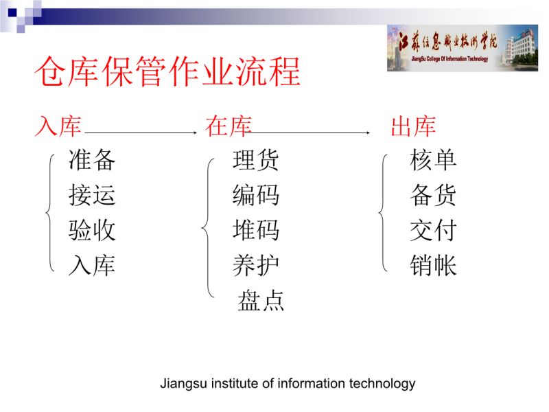 仓库出入库财务如何把控（仓库物资出入库流程）