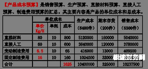 财务怎么根据成本预算做销售定价（如何用成本计算销售价格）