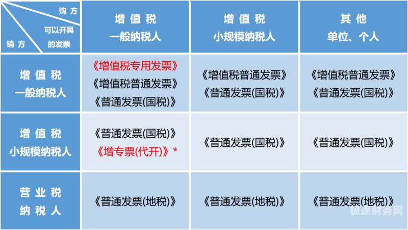 一般纳税人买车可以省多少（一般纳税人买车可以省多少税）