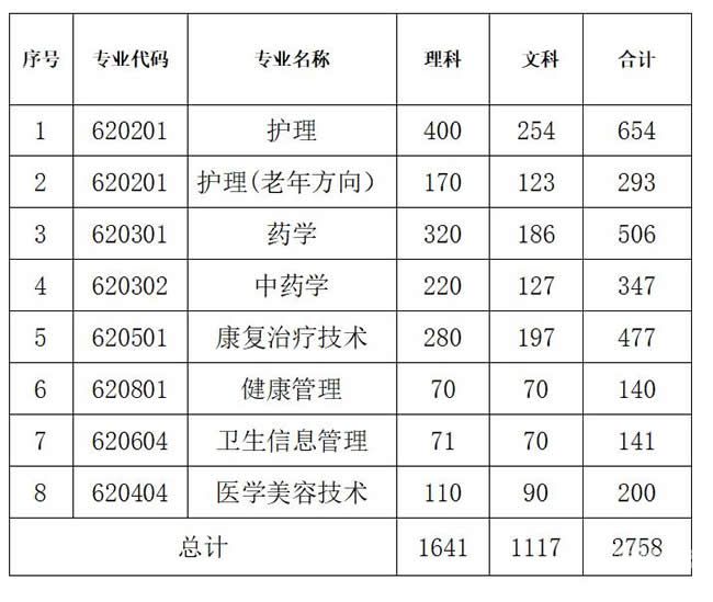 财务管理学贵州专升本考什么（贵州专升本财务管理2019年真题）