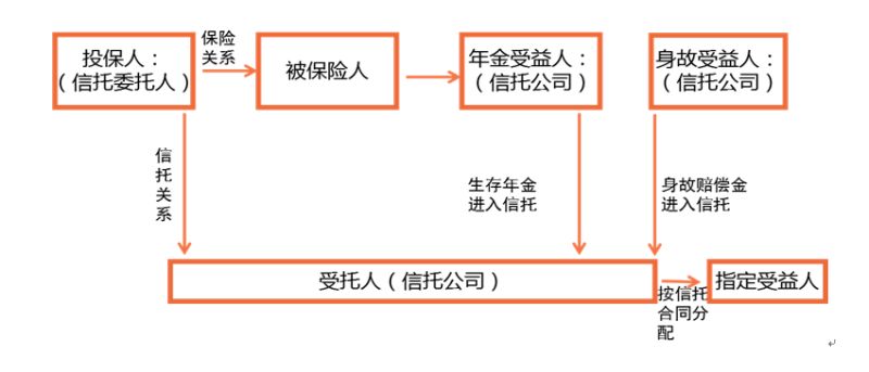 什么是永久性审计报告编制（什么是永久性资产）