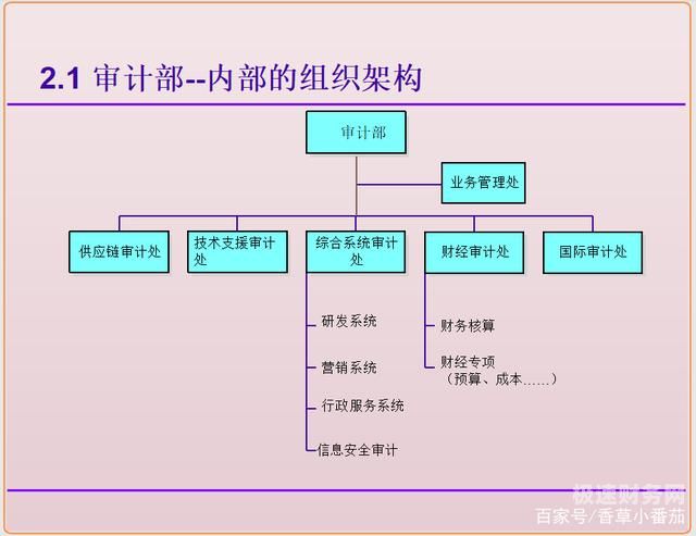 审计人员需要考虑哪些因素（审计需要具备什么态度）