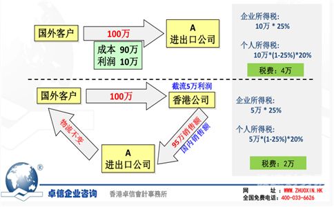 如何在香港注册公司做外贸（如何在香港注册公司做外贸生意）