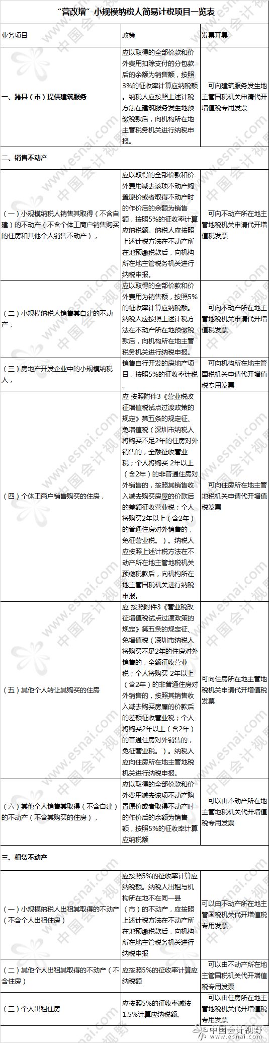 小规模如何变一般纳税（小规模纳税人变成一般纳税人的流程）