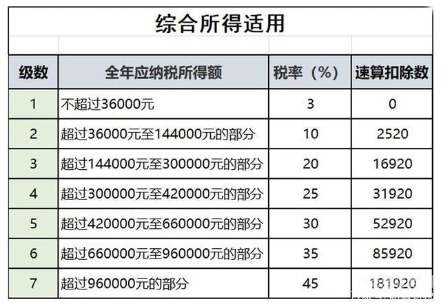 150万个人所得税交多少（年薪150万个人所得税交多少）