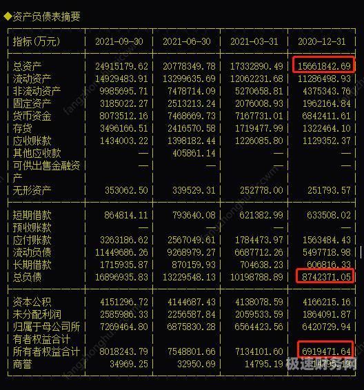 多少股份可以查看财务报表（股东多大比例可以看财务）