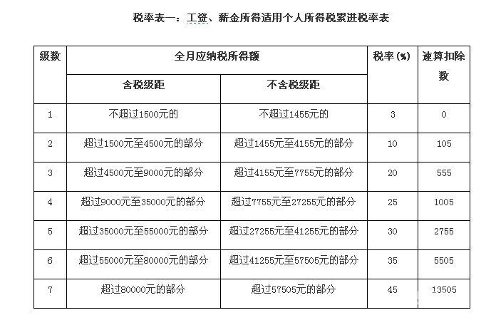 卖房怎么减免个人所得税（卖房怎么减免个人所得税呢）