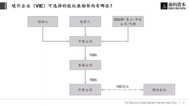 增资必然稀释股权吗为什么（增资导致的股权稀释涉税吗）