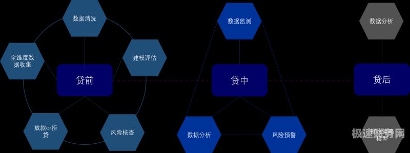 国企审计和国企风控哪个好（国企风控审计风险点）