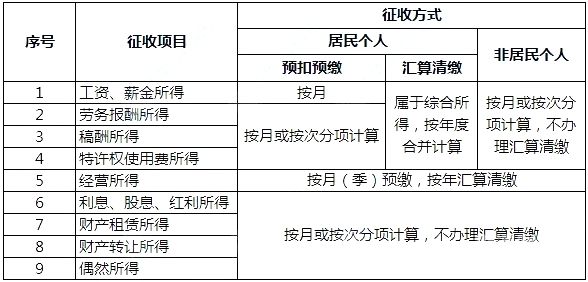 所得税成本指什么意思（所得税成本指什么意思啊）