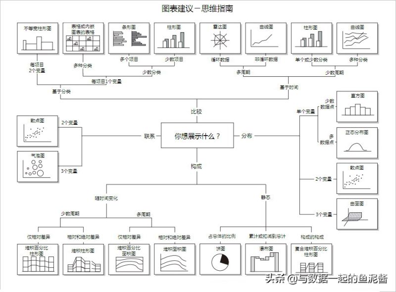 财务如何支撑数据发展（财务提供数据支撑）