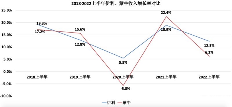 伊利审计收入怎么样知乎（伊利审计收入怎么样知乎）