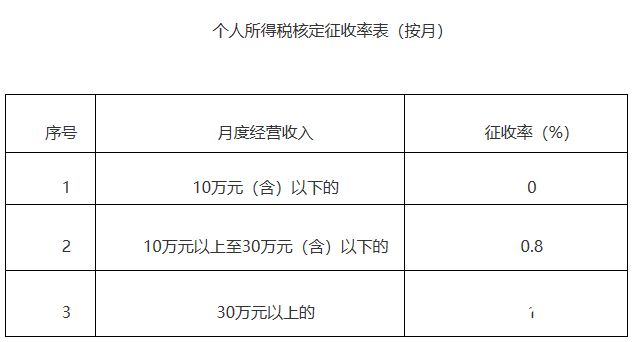 河南免税的个体户怎么申报（河南免税的个体户怎么申报退税）