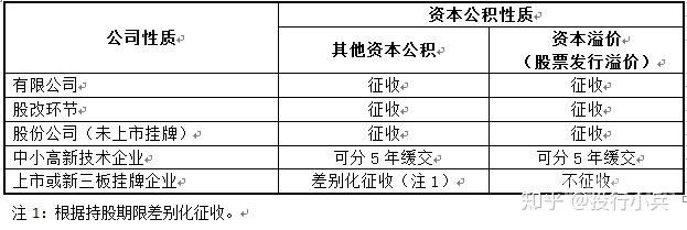 转增资本计算公式怎么算（转增资本的含义）