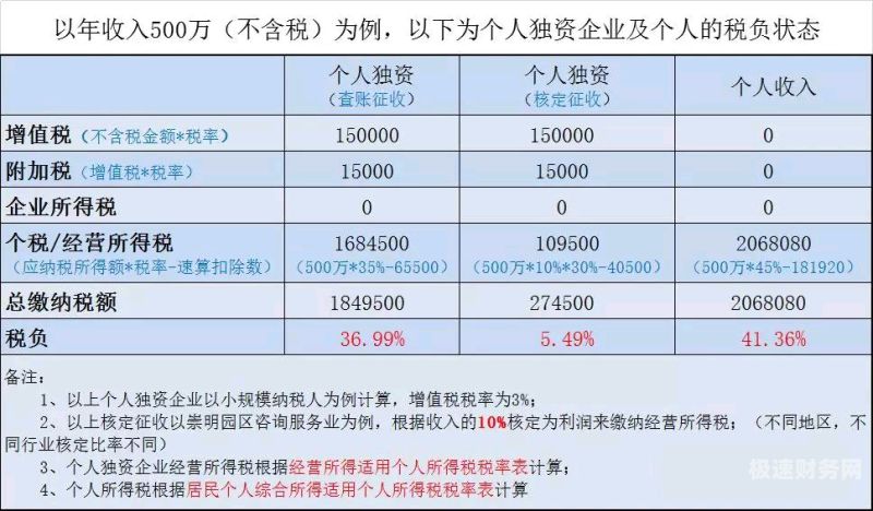 出口保险费如何申报增值税（出口保险费如何申报增值税发票）