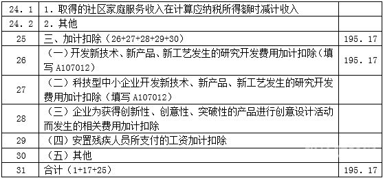 财务费用抵扣税是什么意思（财务费用可以抵扣企业所得税吗）