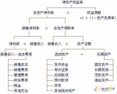 财务分析包含哪些表现形式（财务分析包含的内容）