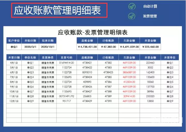 会计怎么自动生成财务报表（财务软件自动生成的报表会错吗?）