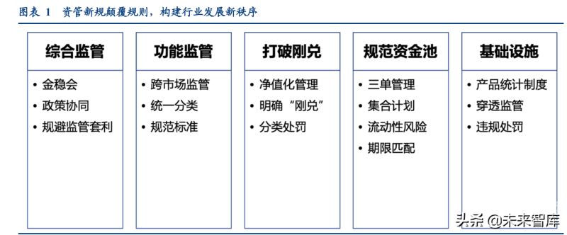 什么是资管产品增值税（资管产品增值税的征收范围）