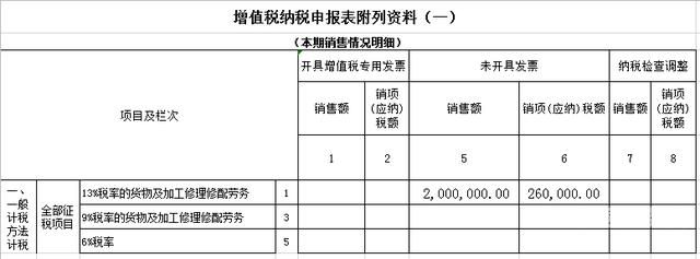 自产货物怎么抵扣增值税（自产货物怎么抵扣增值税税率）