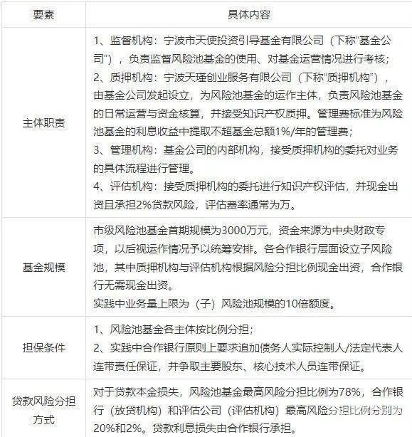 对公贷款财务分析题型有哪些（企业对公贷款怎么做账）