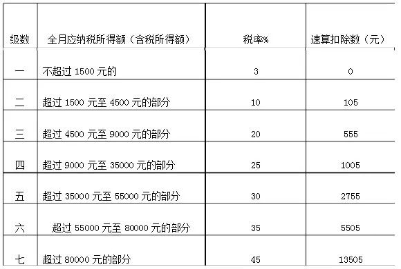 所得税征收方式在哪里查看（所得税纳税额怎么看）