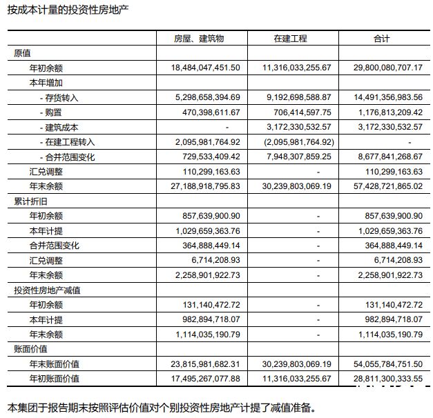 三大财务报表分别是什么（三大财报的关系）