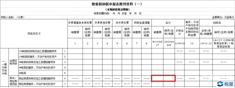 卖房老项目的增值税是多少（销售旧房增值税如何计算）