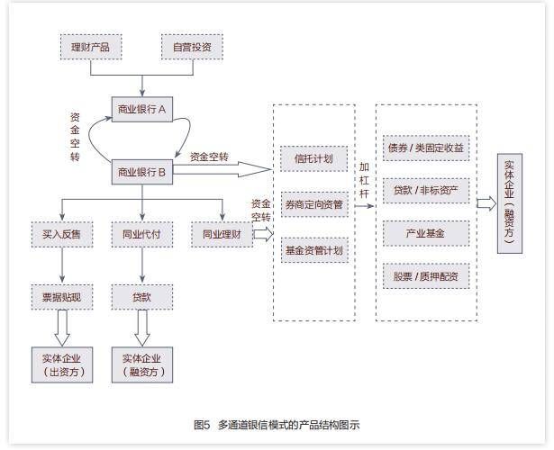 店面审计重点工作内容是什么（商场审计重点）