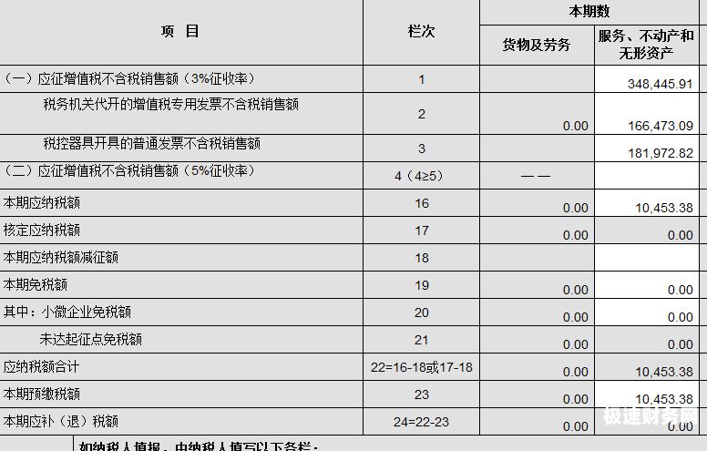 一般纳税人经营时间怎么填（一般纳税人税率经营范围怎么填）