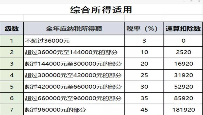 个体如何报税工商户所得税（个体工商户所得税怎么报）