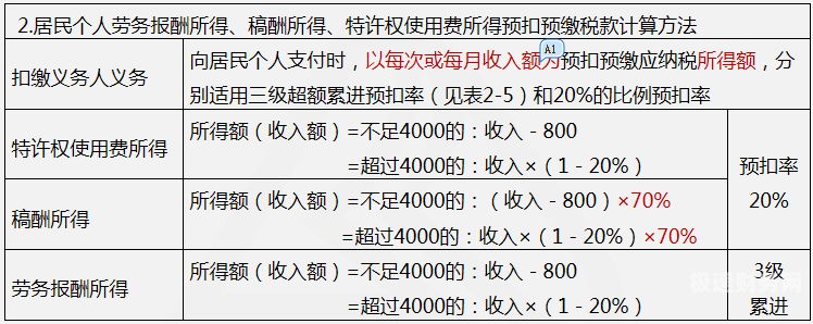 30万个人所得税应扣多少（30万个人所得税应扣多少钱）