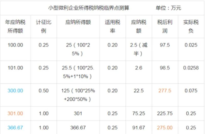 12月所得税记提怎么算（12月所得税计提）