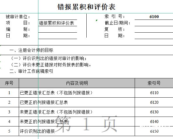 审计底稿资料出错原因有哪些（审计底稿有错误怎么办）